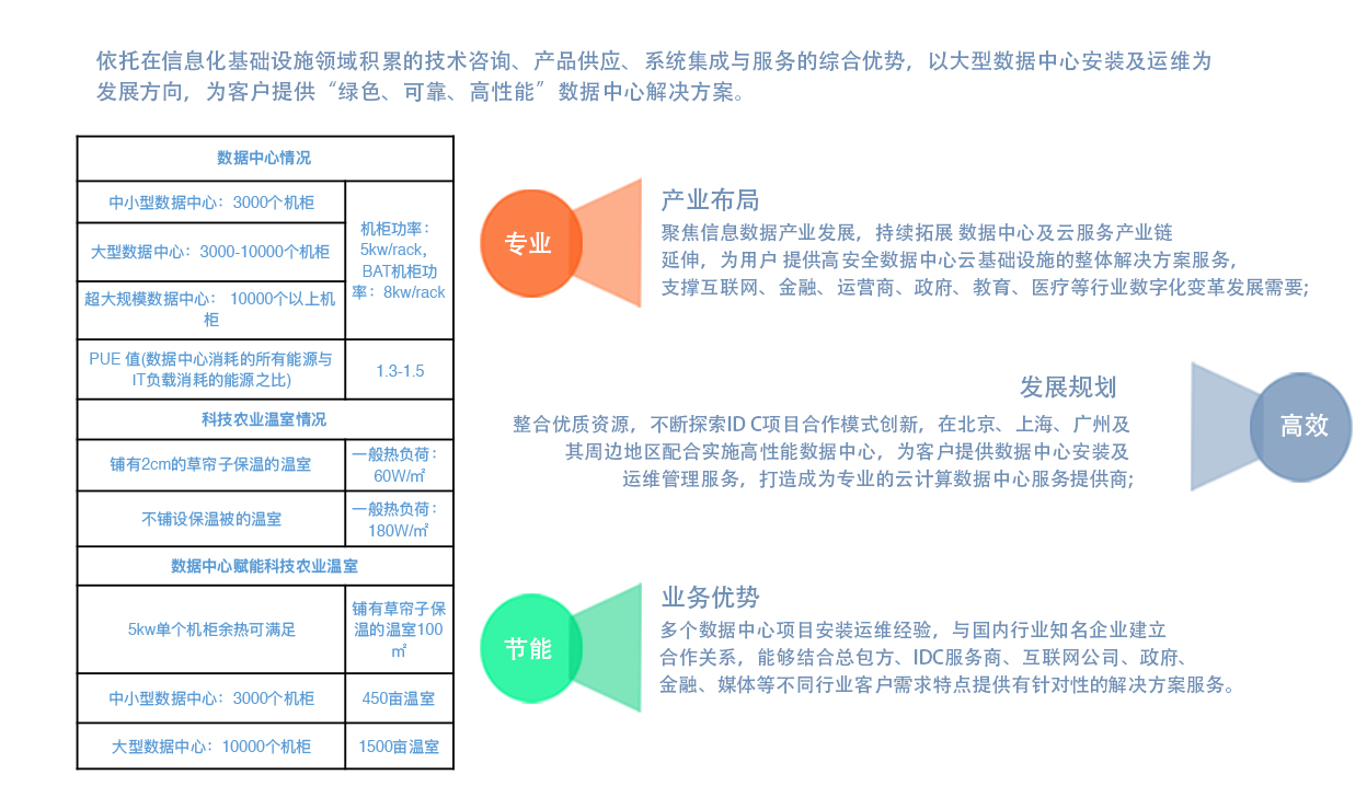 数据中心.jpg