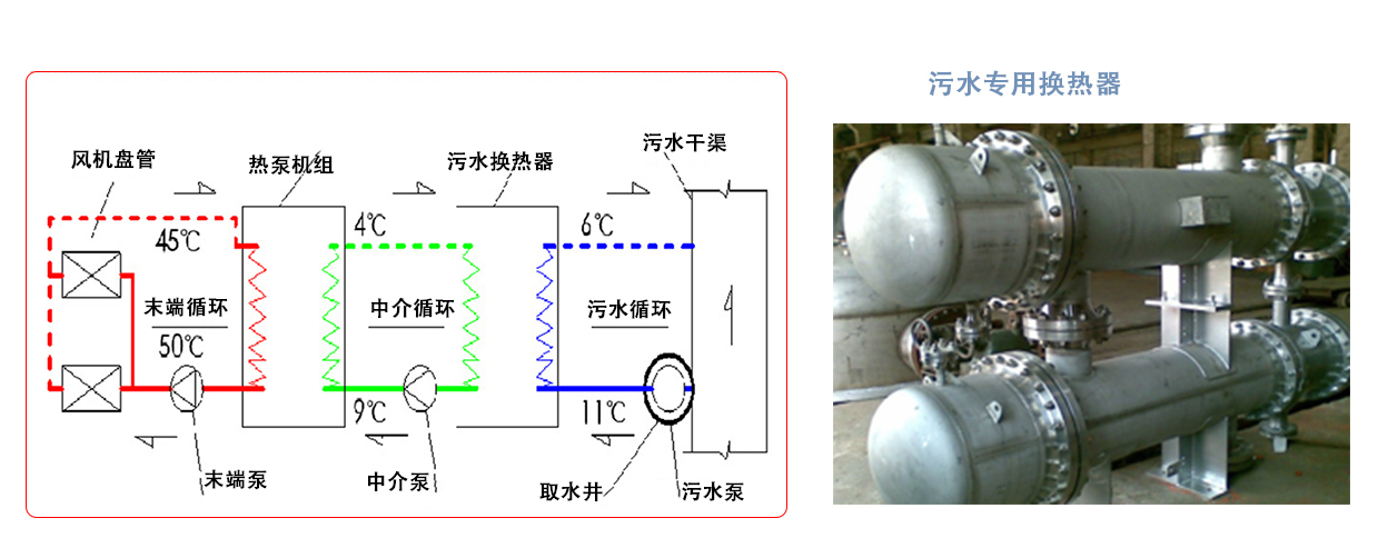 污水源.jpg